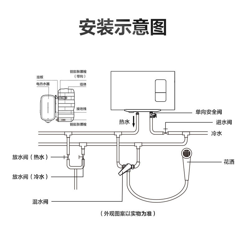 安装示意图