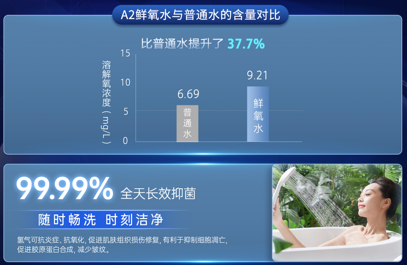 万家乐主持制定的健康性能评价标准发布